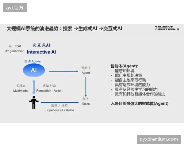 到2027年，AIGC生成的个性化运动处方将大规模替代初级私人教练